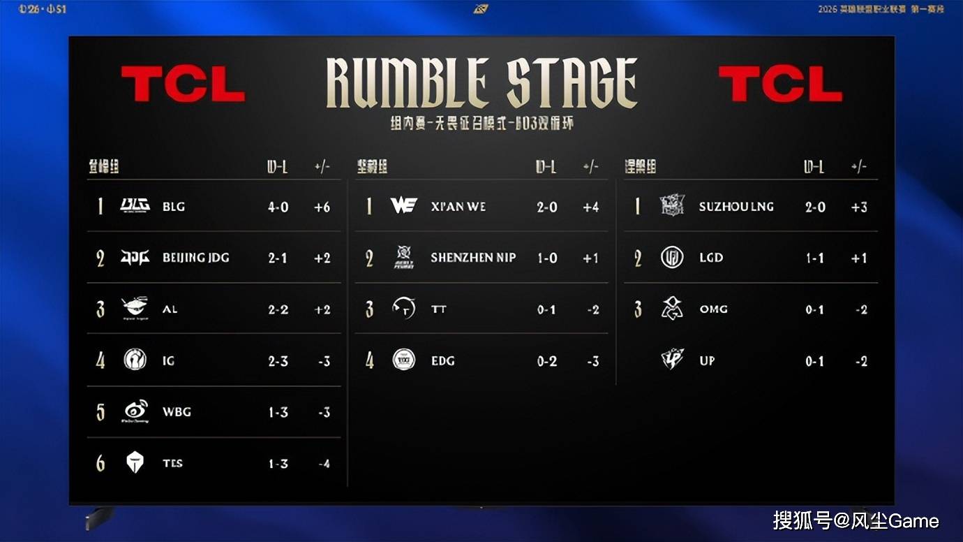 爱游戏体育-包含TheShy连续十二场比赛得分超过绝杀，瑞士队挑战极限！的词条
